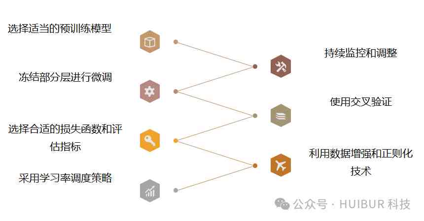 最新62页AI大模型评估报告模板——全面评估与优化指南