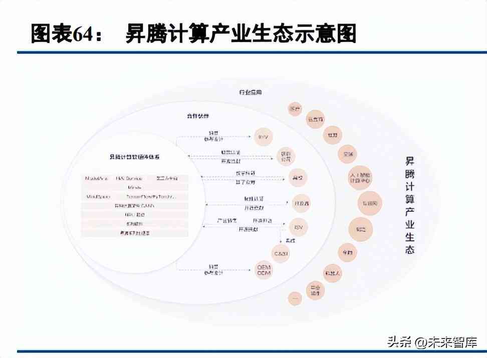 深度解析：AI工具全景发展趋势与行业应用前瞻分析报告