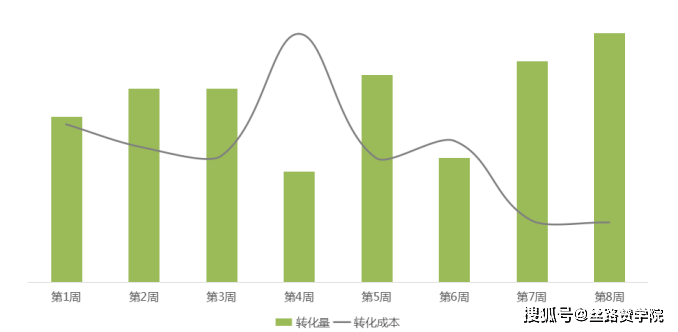 零成本业设计指南：从创意构思到成品展示全攻略