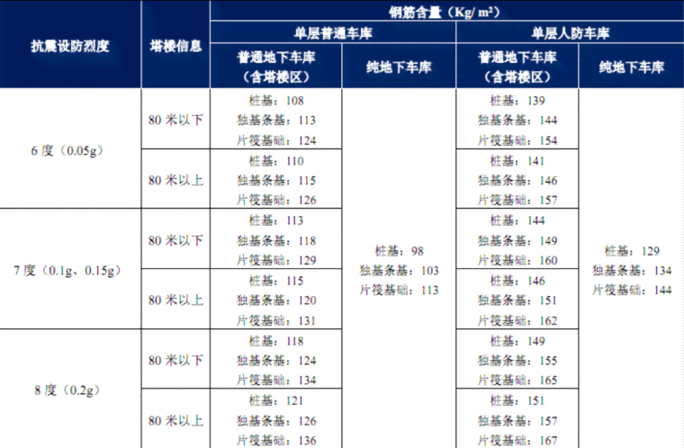 零成本业设计指南：从创意构思到成品展示全攻略