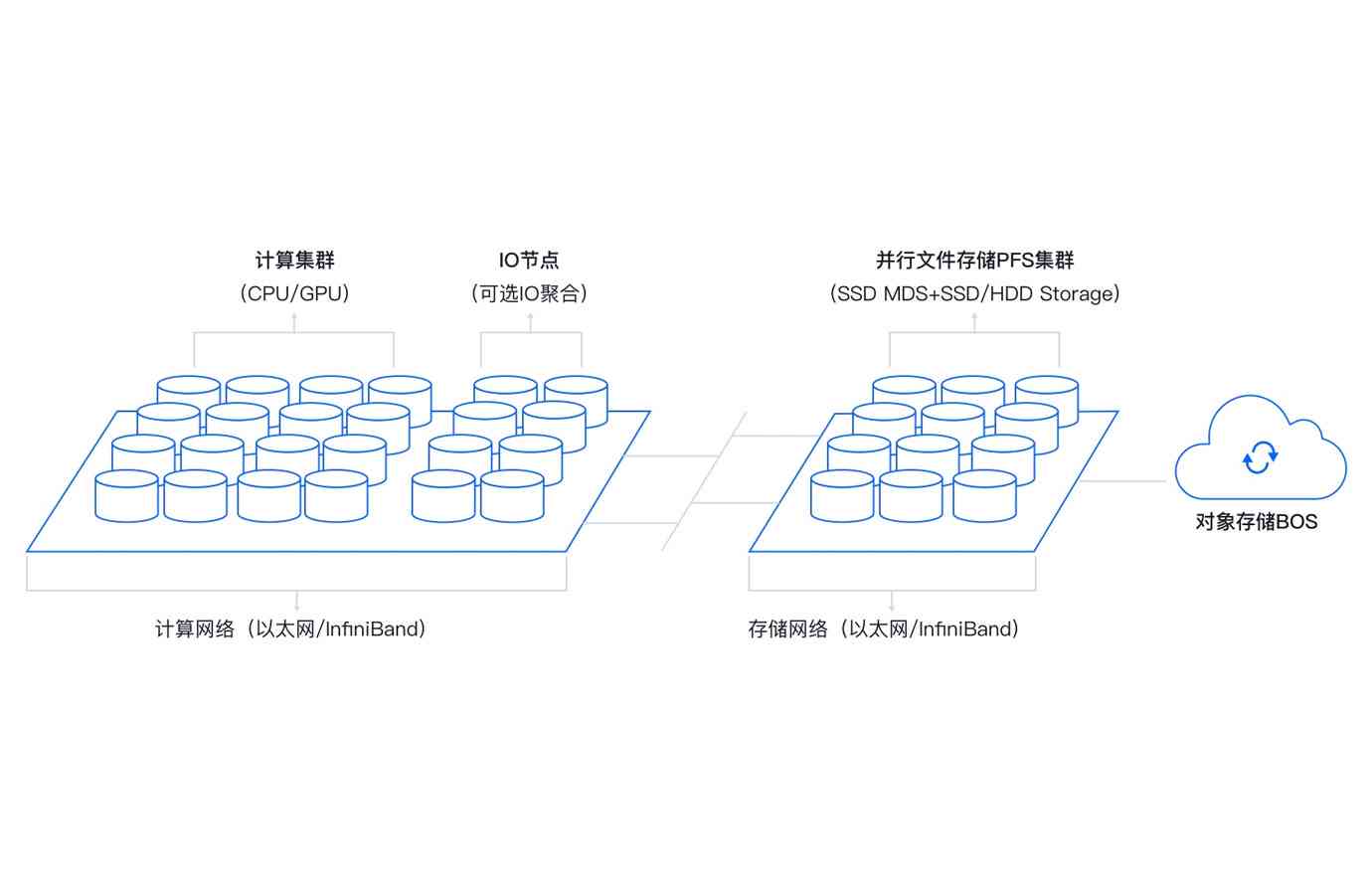 全面解析超级算力：覆各类应用场景与用户需求的深度指南