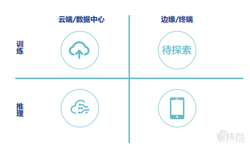 全面解析超级算力：覆各类应用场景与用户需求的深度指南