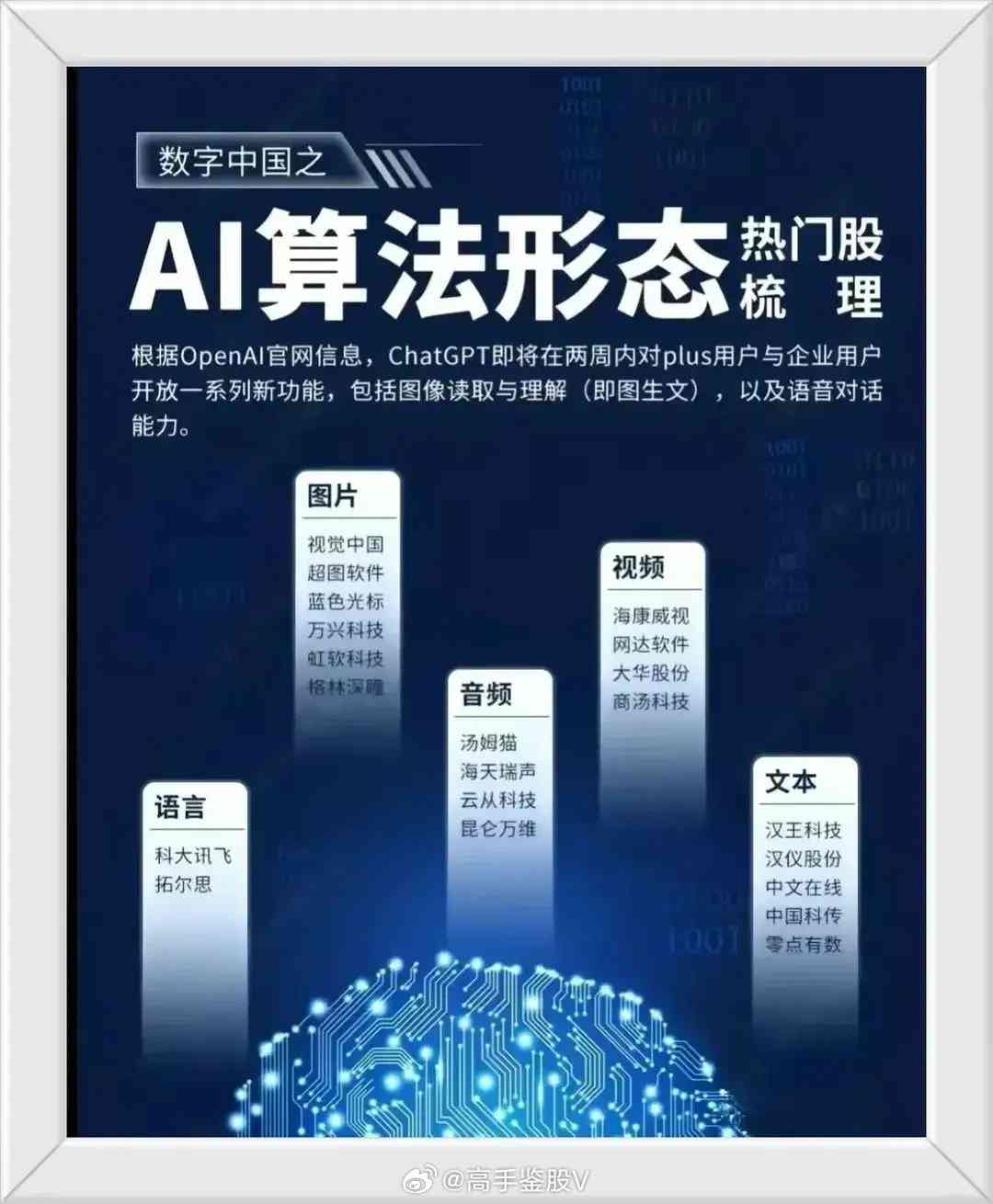 ai算力文案