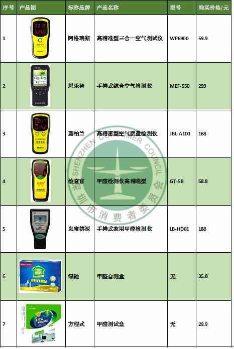 罗麦科技智能甲醛检测仪——睦家检测仪报告真实性探究