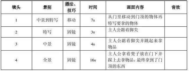 推荐：哪些创作工具能用来生成视频分镜头脚本软件，写作效率翻倍