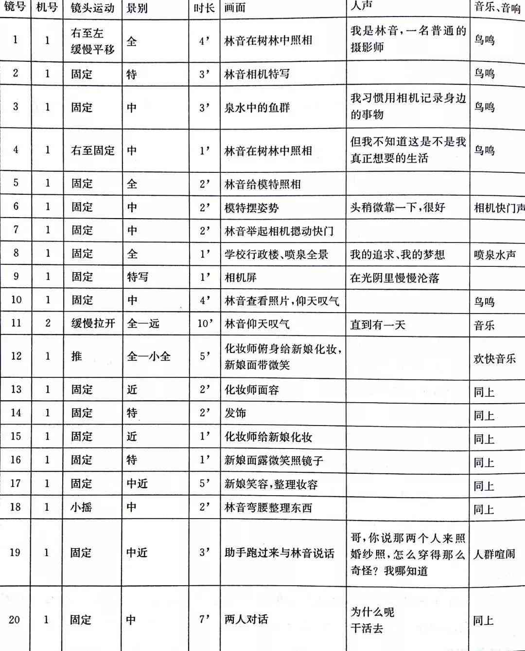 写分镜头脚本的：电脑推荐与心得体会，注意事项及网站资源