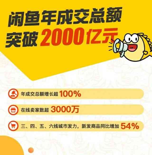 闲鱼发闲置文案有ai