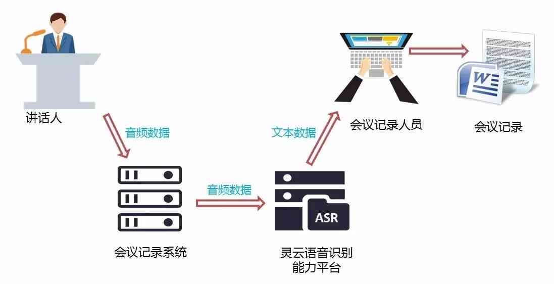 ai智能控制文案怎么做：打造高效生成流程与技巧解析