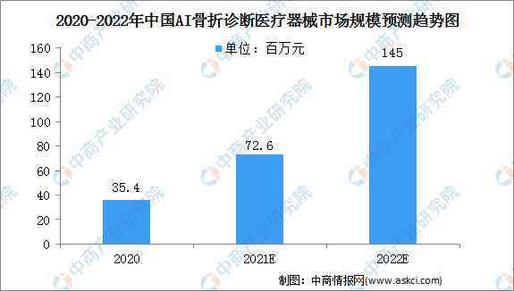 AI智能控制技术全解析：应用领域、发展趋势与未来前景探讨