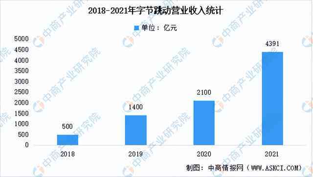 AI智能控制技术全解析：应用领域、发展趋势与未来前景探讨