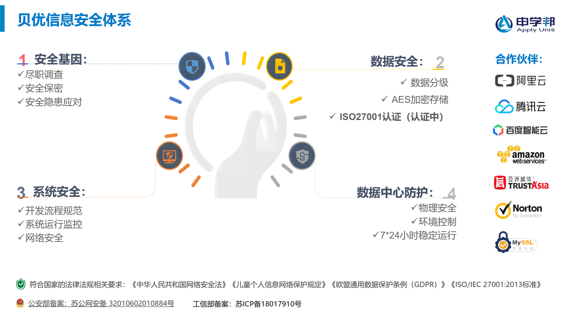 ai智能控制文案