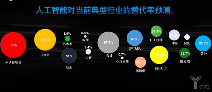 人工智能时代：创作领域的变革与职业前景探讨