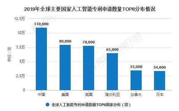 AI会取代人工吗：银行业及原因探讨