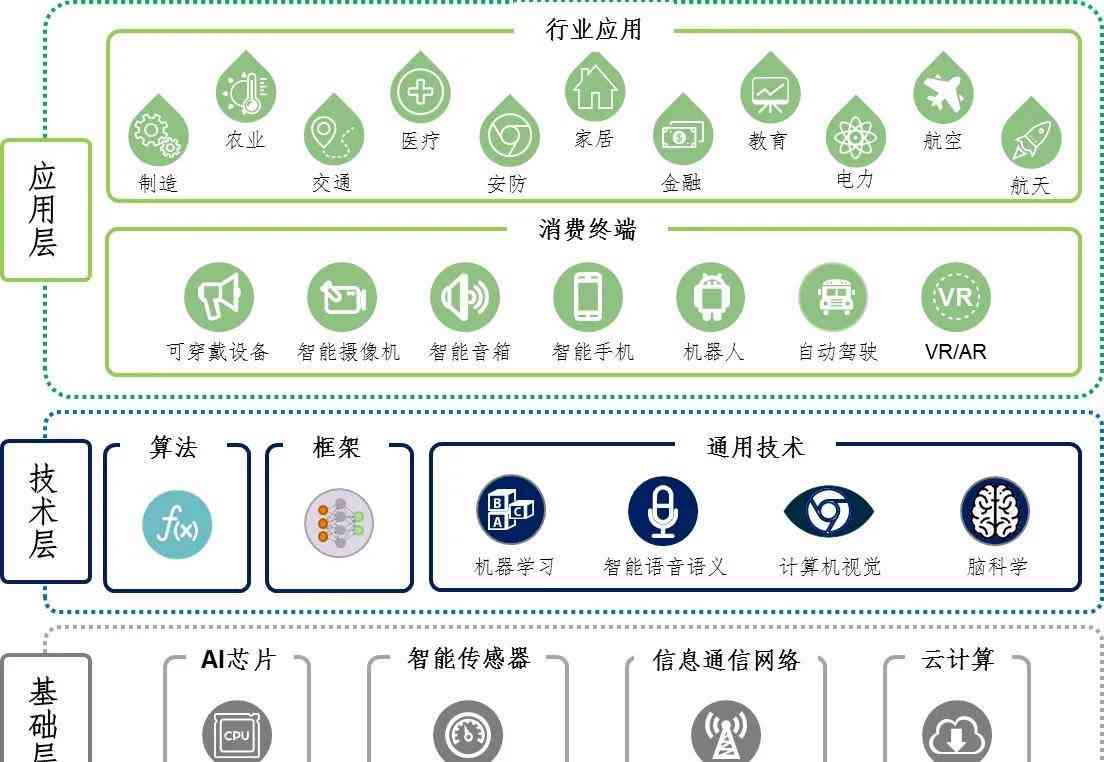 全方位解析：人工智能中文屋技术、应用与未来发展指南