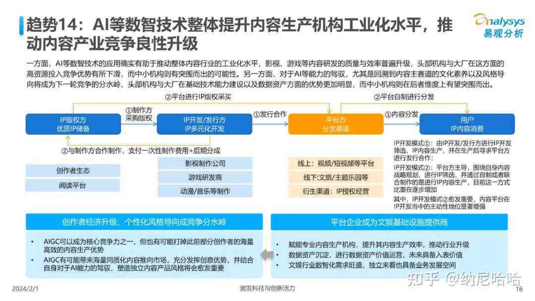 全方位解析：人工智能中文屋技术、应用与未来发展指南