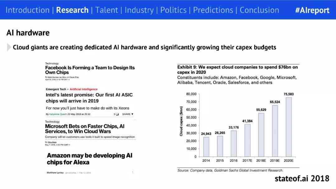 探索aitechnology：全面解析其在现代科技中的应用与影响英语作文