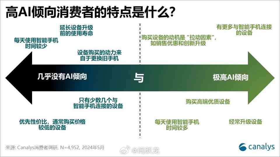 人工智能AI写社会调研报告的意义：探讨价值、目的与调研宗旨