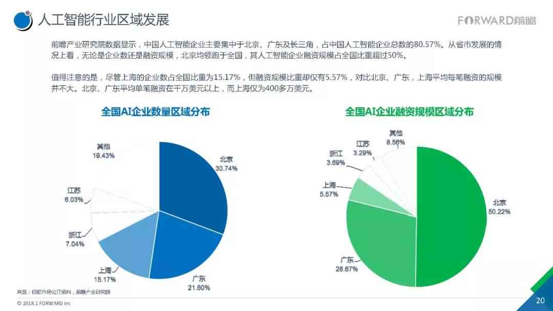 人工智能发展现状与社会影响调研报告