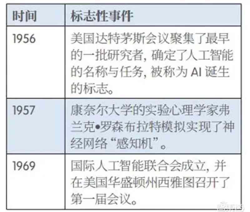 深度解读：人工智能技术发展现状、应用领域与未来趋势综合调研报告