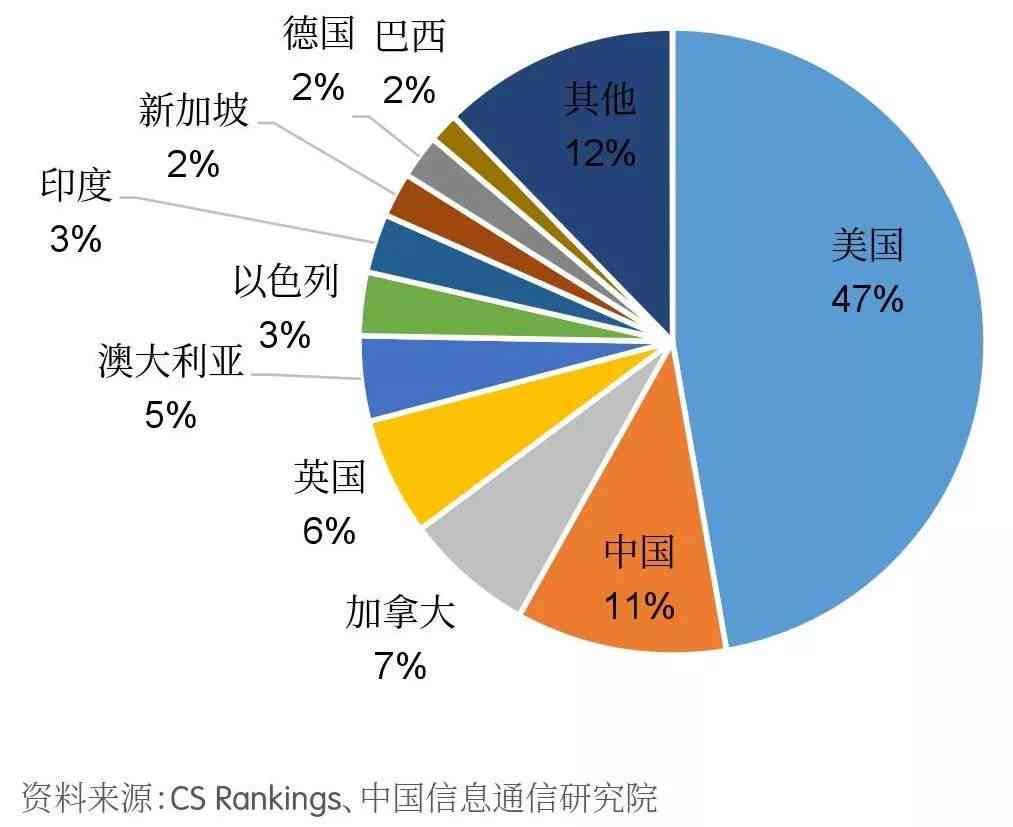 深度解读：人工智能技术发展现状、应用领域与未来趋势综合调研报告