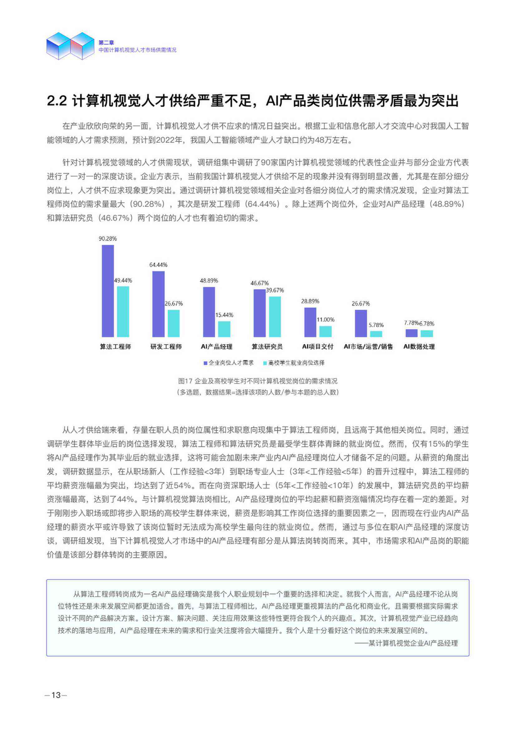 《人工智能调查报告：1000字总结与3000字范文（800字精选版）》