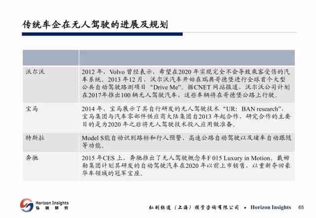 人工智能ai写社会调研报告