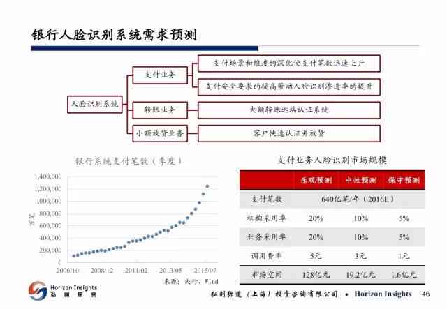 人工智能ai写社会调研报告