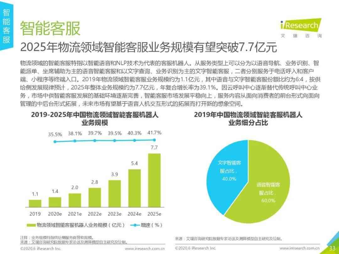 AI综合报告：全面解析技术进展、应用场景与未来发展前景