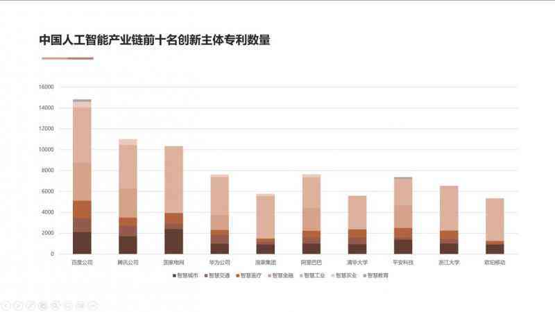 AI综合报告：全面解析技术进展、应用场景与未来发展前景