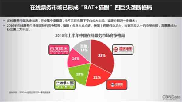 AI分析数据：在线生成、股票与脸型识别综合解决方案