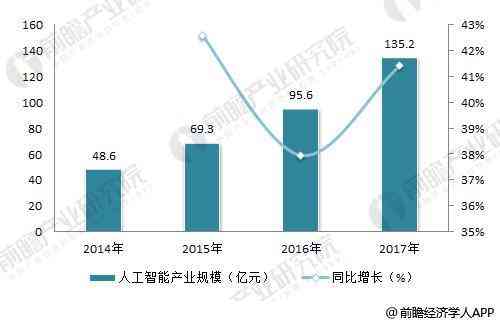 智能数据分析工具：人工智能助力高效使用数据，深度分析方法揭秘