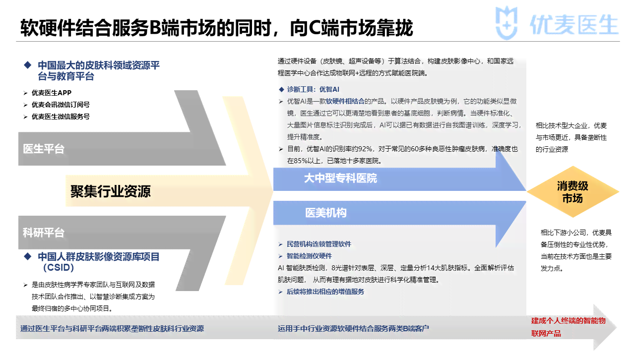 全面AI解决方案报告书模板：涵应用、技术、案例分析及未来趋势预测