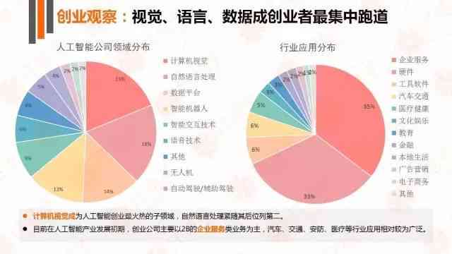 AI总结分析：数据深度解读与综合评估