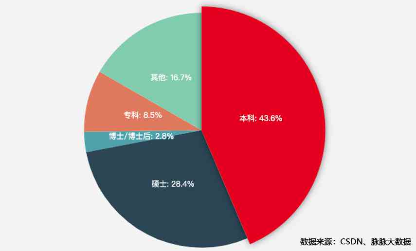 AI总结分析：数据深度解读与综合评估