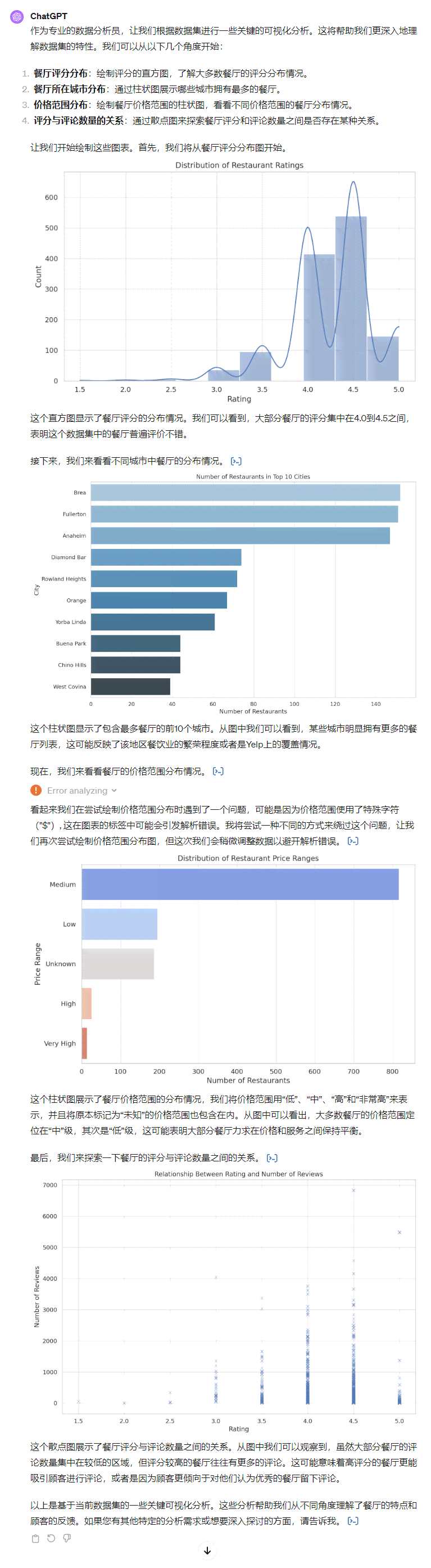 AI总结分析：数据深度解读与综合评估