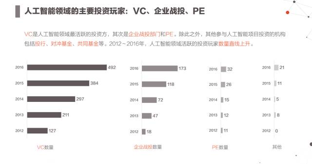 ai报告分析