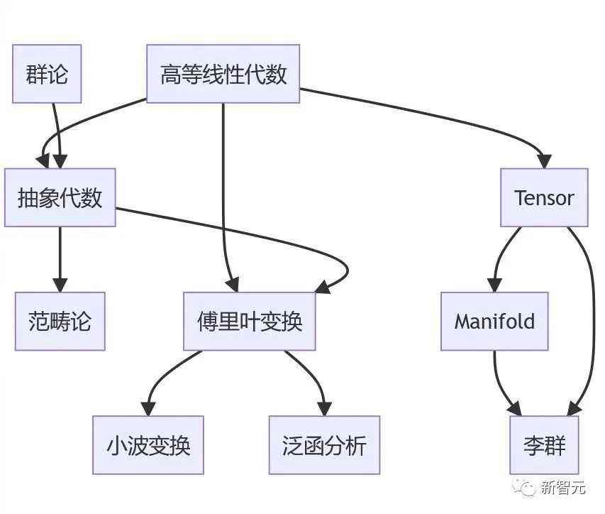 ai总结分析-ai总结分析图