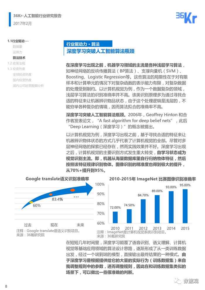 AI智能机器人论述报告总结：范文、反思与人工智能机器人报告集成