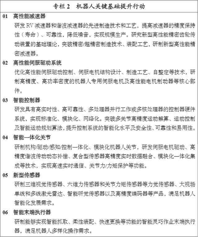 最新智能机器人研究论文汇编：涵6大领域热点话题与范文解析