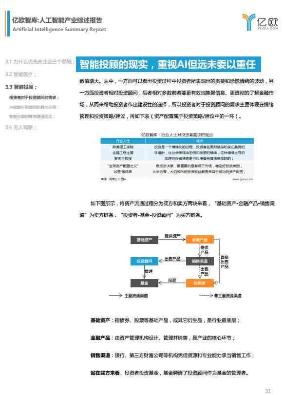 ai智能机器人论述报告