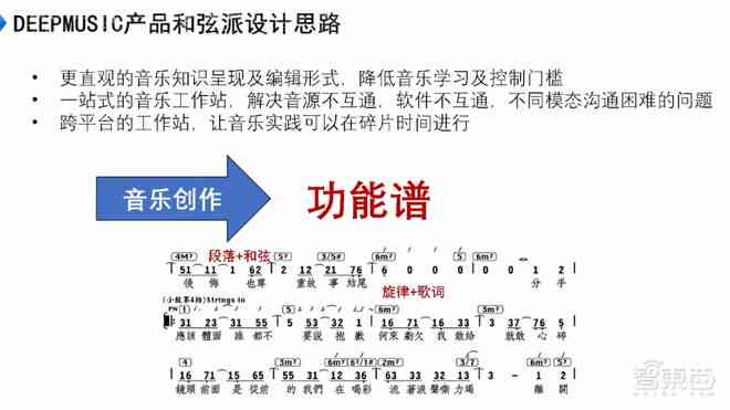 歌词创作工具：AI文案生成配音乐，一键创作歌曲新篇章