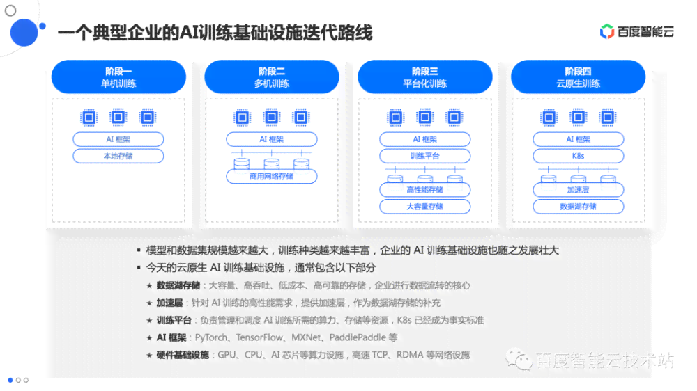 ai保存方式文案