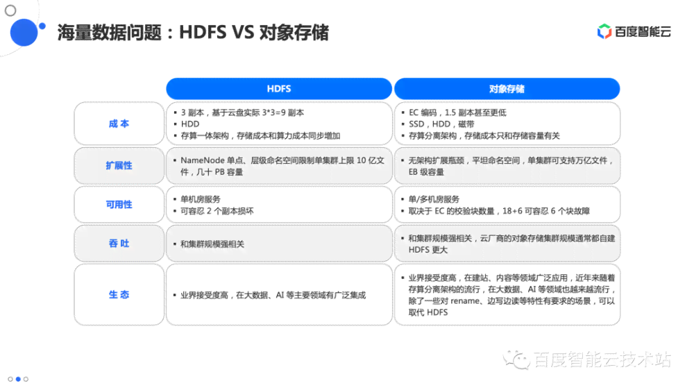 ai保存方式文案