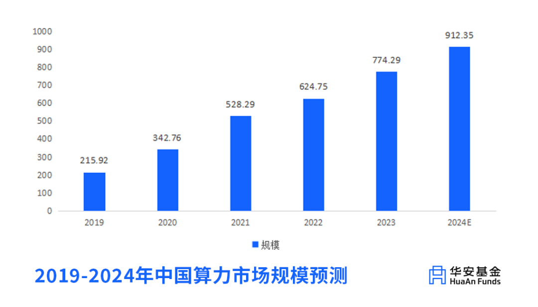 中国算力中心布局与前沿技术发展：揭秘超级计算力量