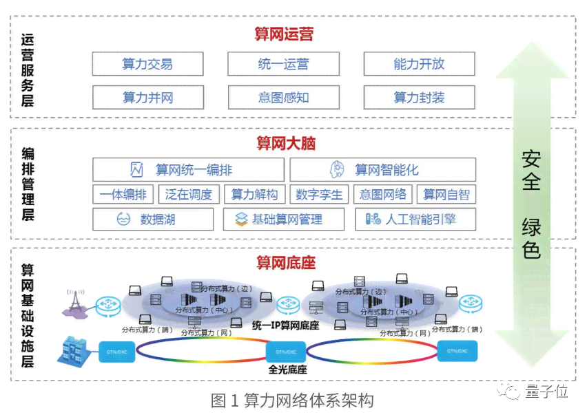 中国算力中心布局与前沿技术发展：揭秘超级计算力量