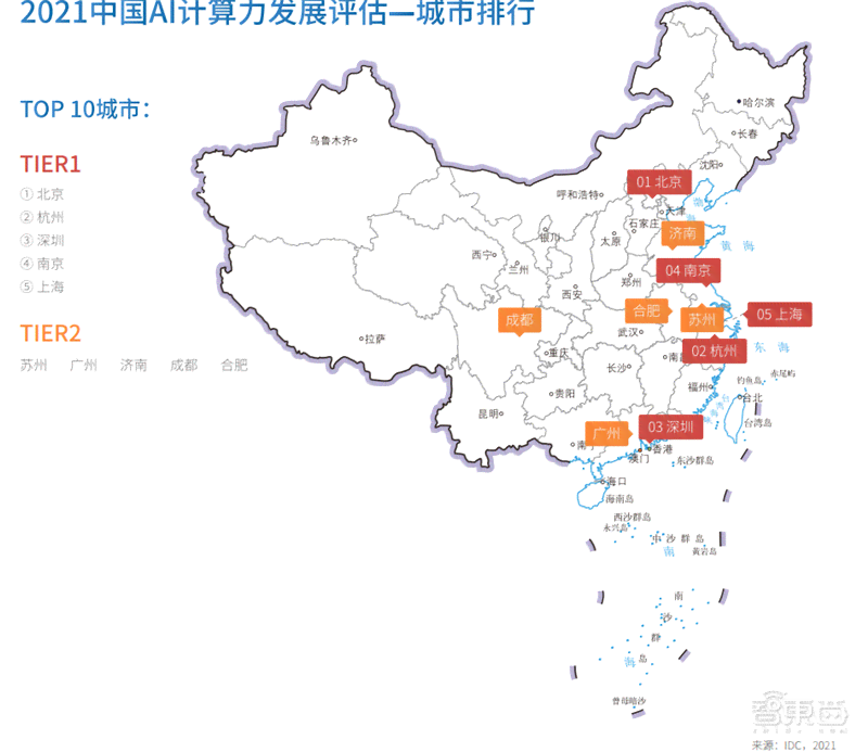 20212022中国ai算力报告