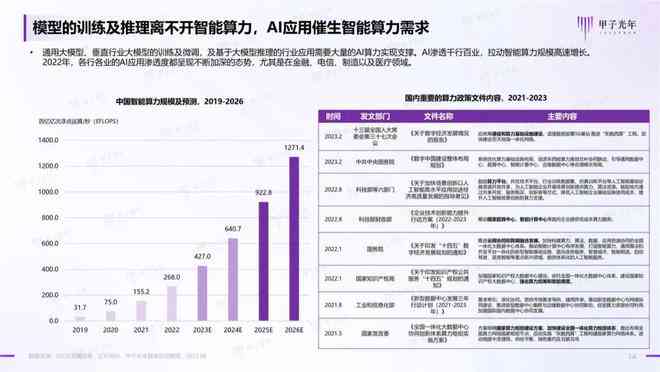 20212022中国ai算力报告