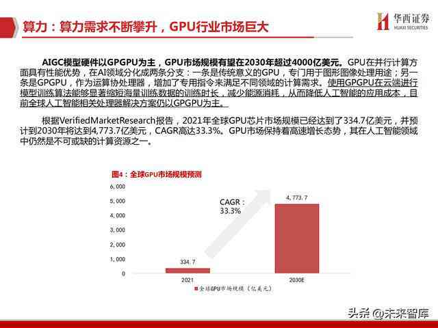 20212022中国ai算力报告