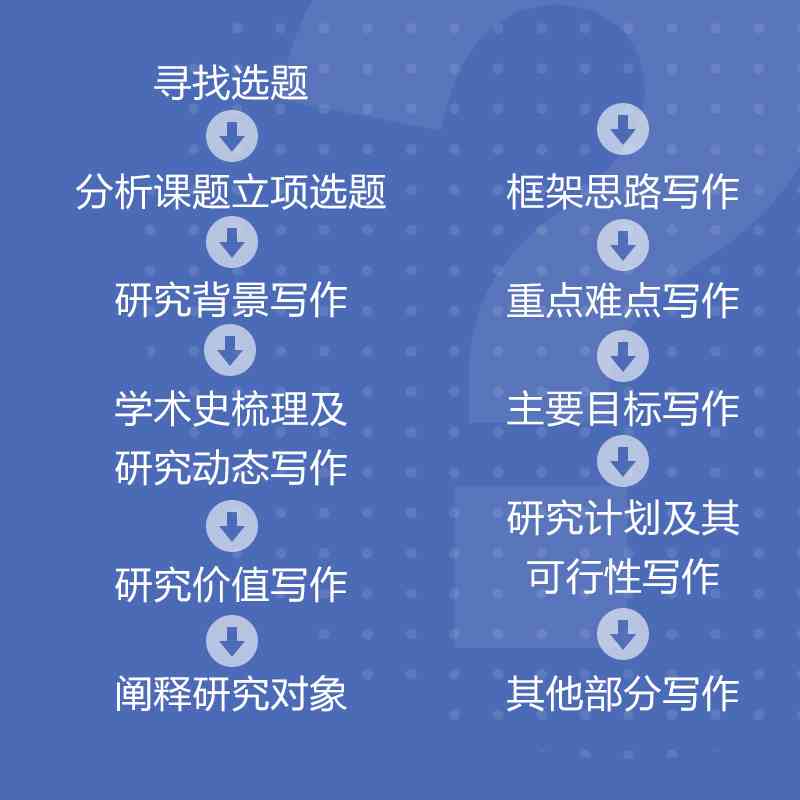 如何教你用AI写作：课题研究报告书指南——从课题研究到报告书写作全攻略