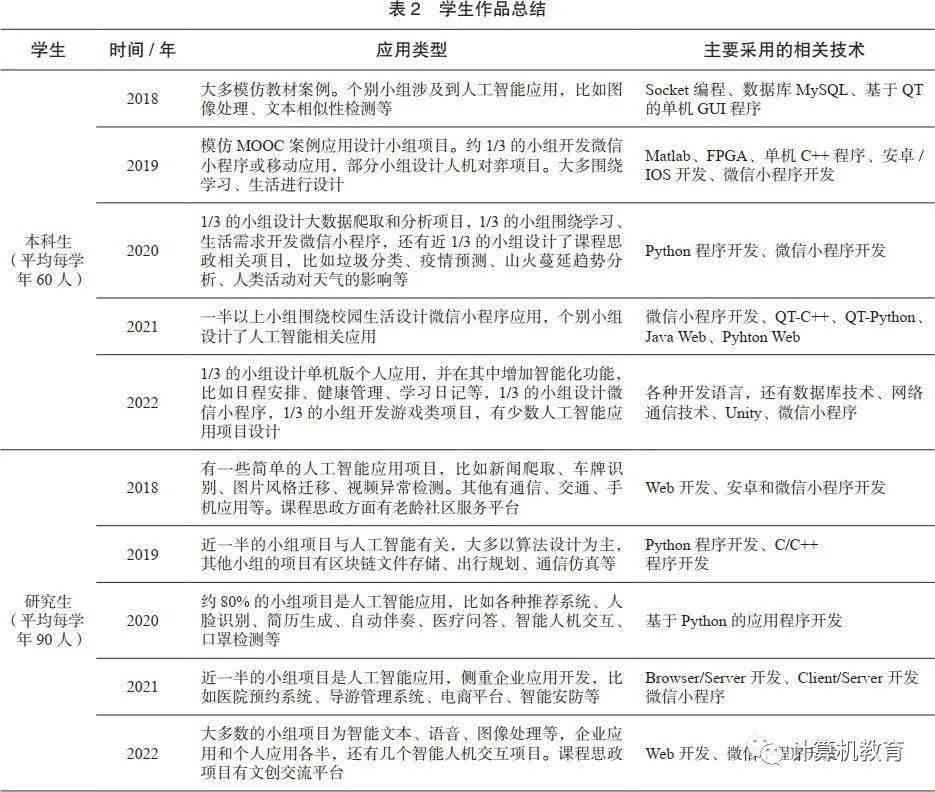 AI辅助编写完整课题研究报告攻略：从模板创建到实践应用全解析